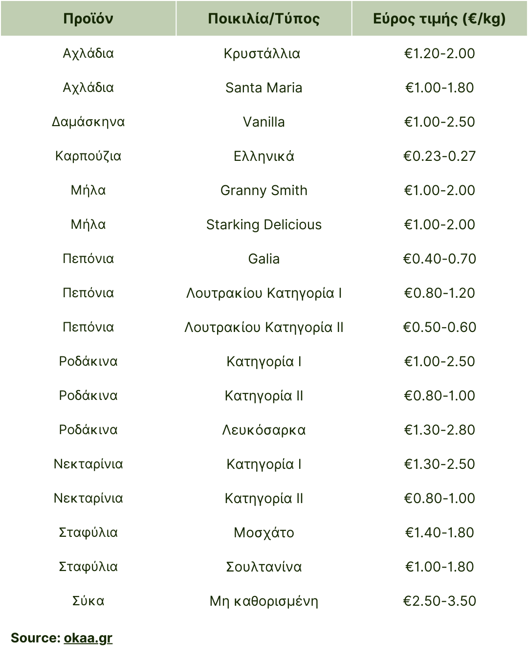 Ελλάδα (Κεντρική λαχαναγορά Αθηνών) - Αυγ. 26, 2025.png